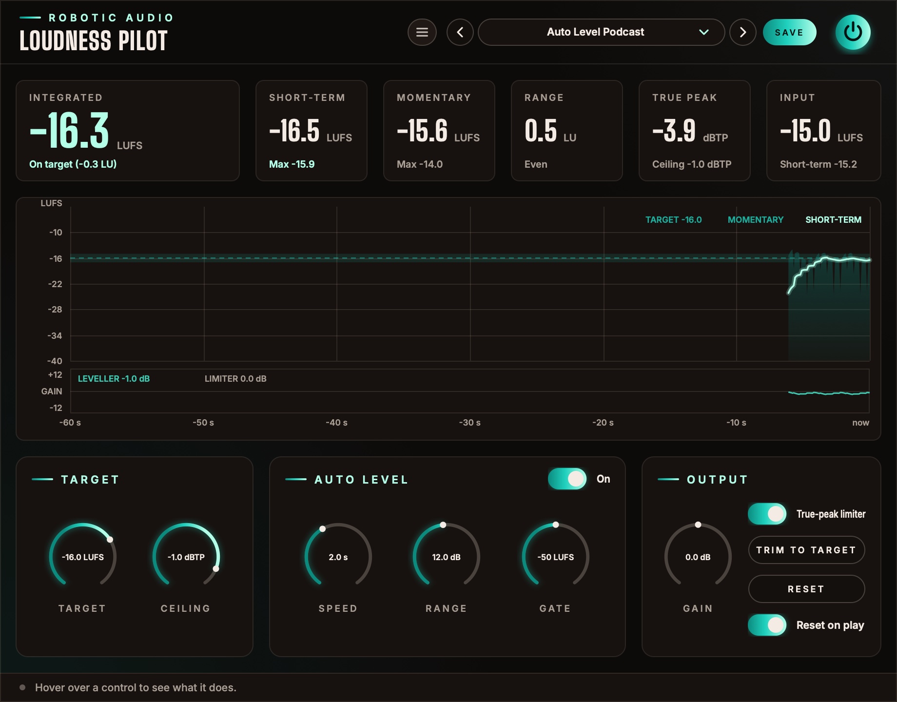 Loudness Pilot's window: six loudness readouts along the top, the last minute of loudness with the leveller's gain and the limiter under it, and the Target, Auto Level and Output cards below